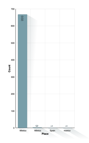 Country of Marriage